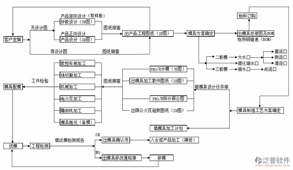 工程計(jì)劃進(jìn)度軟件設(shè)計(jì)圖紙