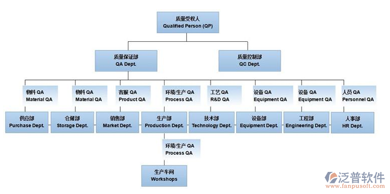 建筑工程監(jiān)督管理系統(tǒng)拓撲結(jié)構(gòu)圖