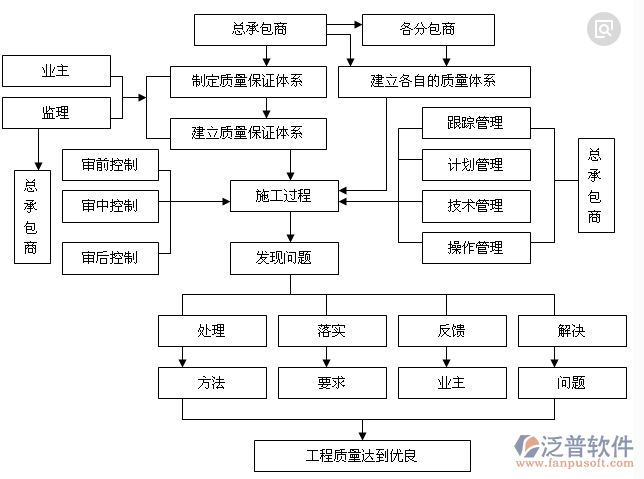 技術(shù)質(zhì)量管理軟件流程圖