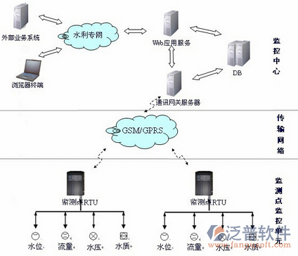 水利水電工程造價(jià)軟件的示意圖