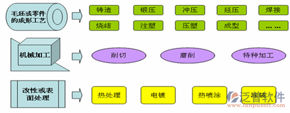 設(shè)備管理工程軟件加工設(shè)計(jì)圖