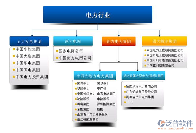 電力工程項(xiàng)目管理軟件客戶案例圖