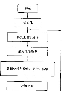 水電工程概算軟件的操作過程圖