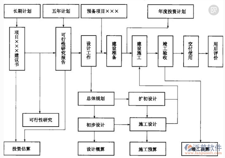 園林綠化工程造價(jià)軟件的設(shè)計(jì)示意圖