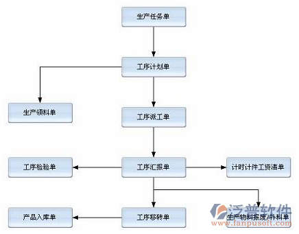 制造業(yè)14-14.png