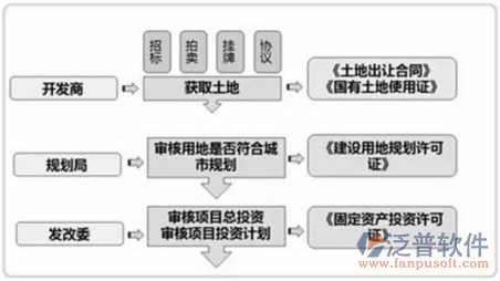 特種設(shè)備管理系統(tǒng)結(jié)構(gòu)圖