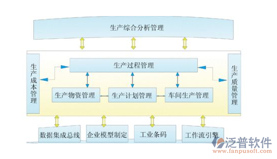 工程質(zhì)量監(jiān)督系統(tǒng)體系圖