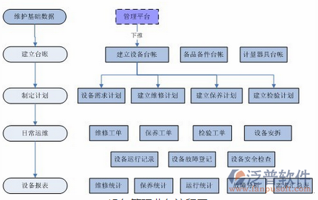 施工日志系統(tǒng)數(shù)據(jù)維護(hù)圖