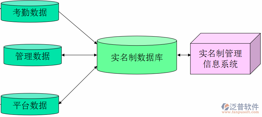 電子招投標管理軟件數(shù)據庫圖