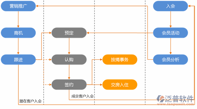 工程設(shè)計項目管理系統(tǒng)流程圖