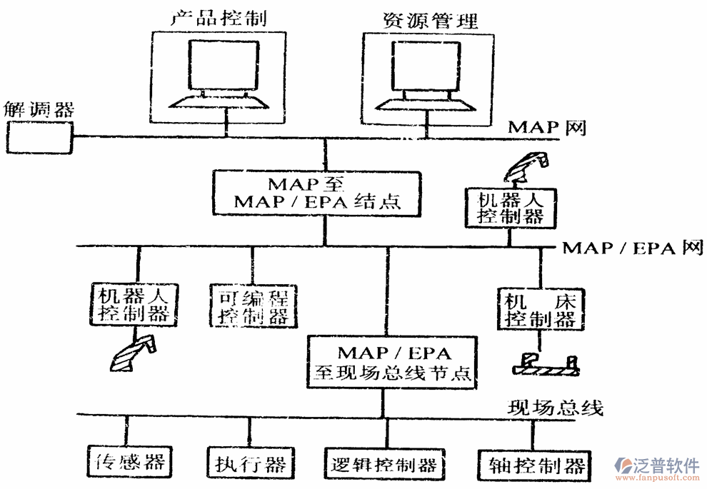 工程機(jī)械遠(yuǎn)程管理系統(tǒng)網(wǎng)絡(luò)結(jié)構(gòu)圖