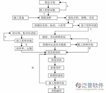 規(guī)劃設(shè)計(jì)院項(xiàng)目管理系統(tǒng)結(jié)構(gòu)圖