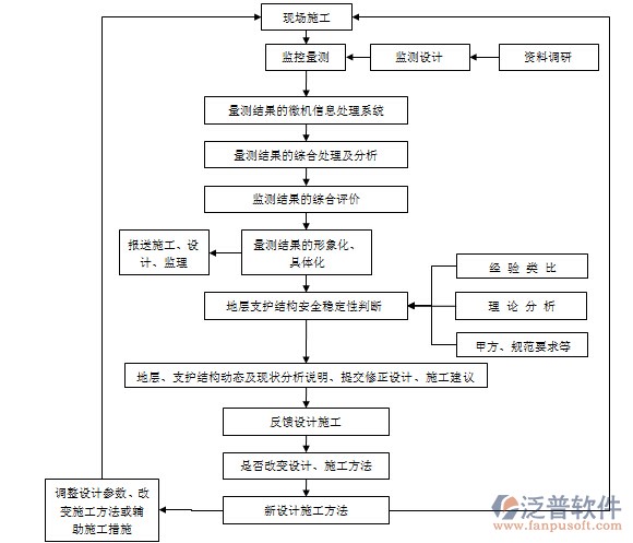 業(yè)主工程項(xiàng)目管理軟件效果示意圖