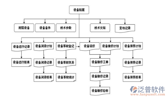 建筑設(shè)備檔案管理系統(tǒng)拓?fù)浣Y(jié)構(gòu)圖