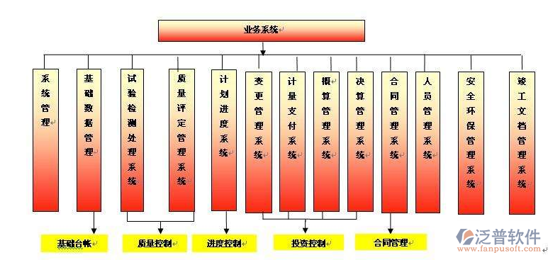 交通工程管理系統(tǒng)拓?fù)浣Y(jié)構(gòu)圖