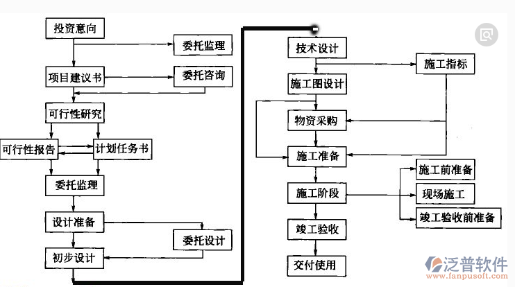 園林綠化工程行業(yè)管理系統(tǒng)軟件解決方案示意圖