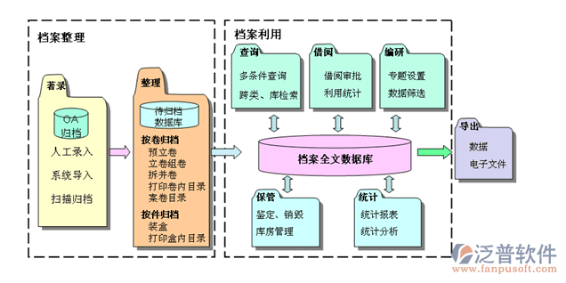 建設(shè)工程項目管理系統(tǒng)歸類整理示意圖