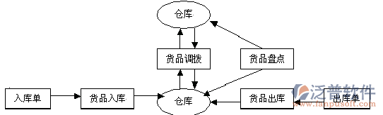 建筑質(zhì)量管理系統(tǒng)示意圖