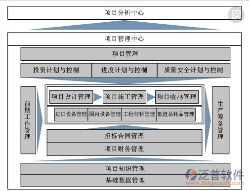 建筑業(yè)項(xiàng)目管理系統(tǒng)項(xiàng)目分析圖