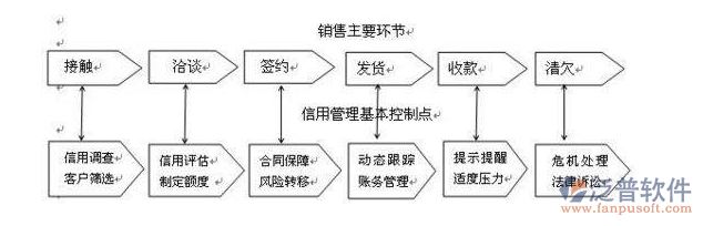 煤礦工程資料管理軟件銷售管理圖