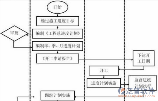 建筑行業(yè)材料管理系統(tǒng)設計圖