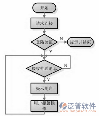 安防系統(tǒng)工程方案設(shè)計(jì)流程