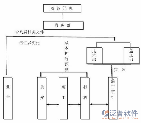 建筑物質管理系統(tǒng)示意圖