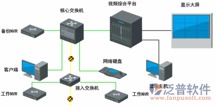 公司弱電系統(tǒng)結構圖