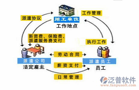 勞務(wù)人員實(shí)名制管理系統(tǒng)流程圖