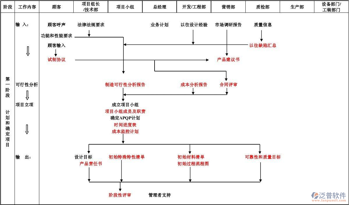 工程項(xiàng)目進(jìn)度計(jì)劃軟件內(nèi)容詳情圖