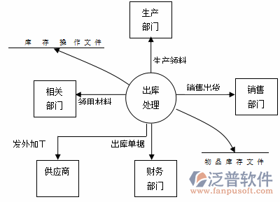 制造業(yè)12-10.png