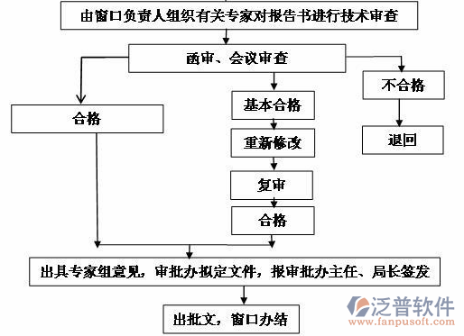 水利清單計(jì)價(jià)軟件過程圖