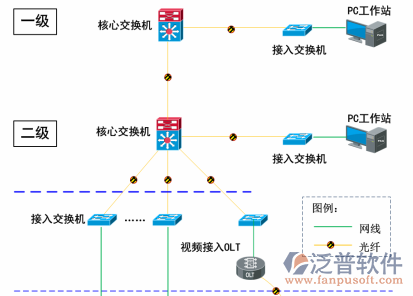 電力公司工程管理系統(tǒng)網(wǎng)絡(luò)結(jié)構(gòu)圖