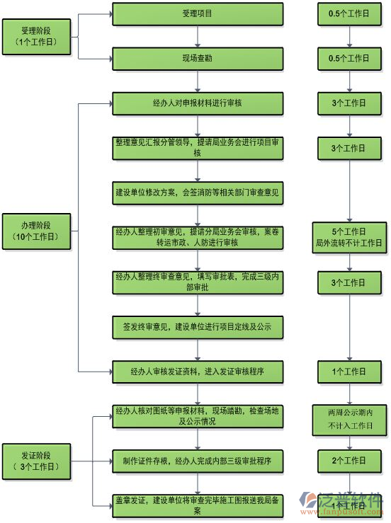 建筑安裝預(yù)算軟件示意圖