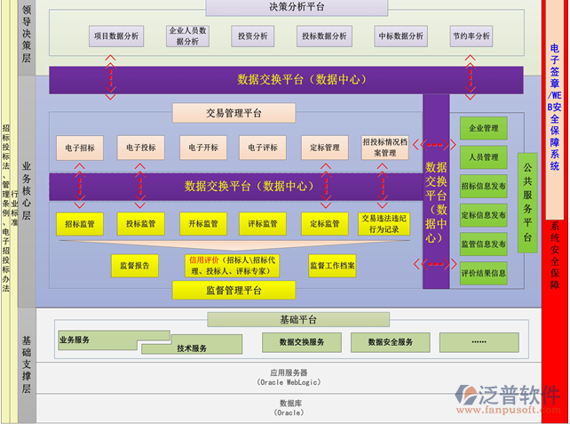 電子工程招投標(biāo)管理系統(tǒng)功能詳情展示