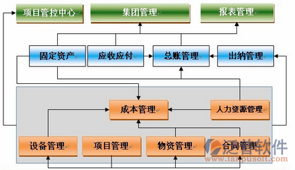 管理工程材料的軟件功能圖