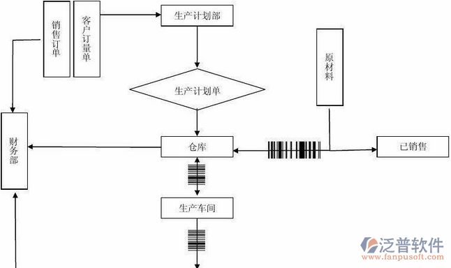 制造業(yè)14-34.png