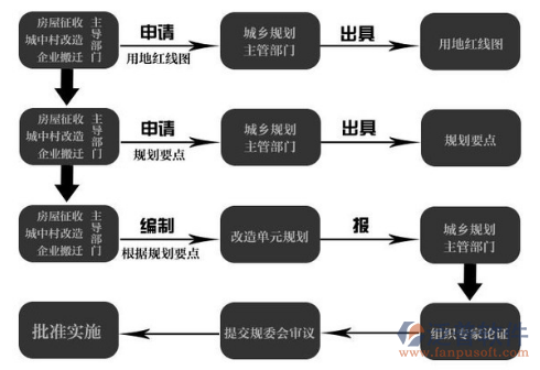 工程項目管理軟件信息功能結(jié)構(gòu)圖