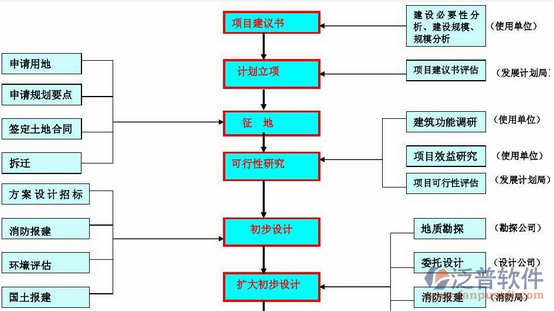 安裝工程管理軟件結(jié)構(gòu)圖