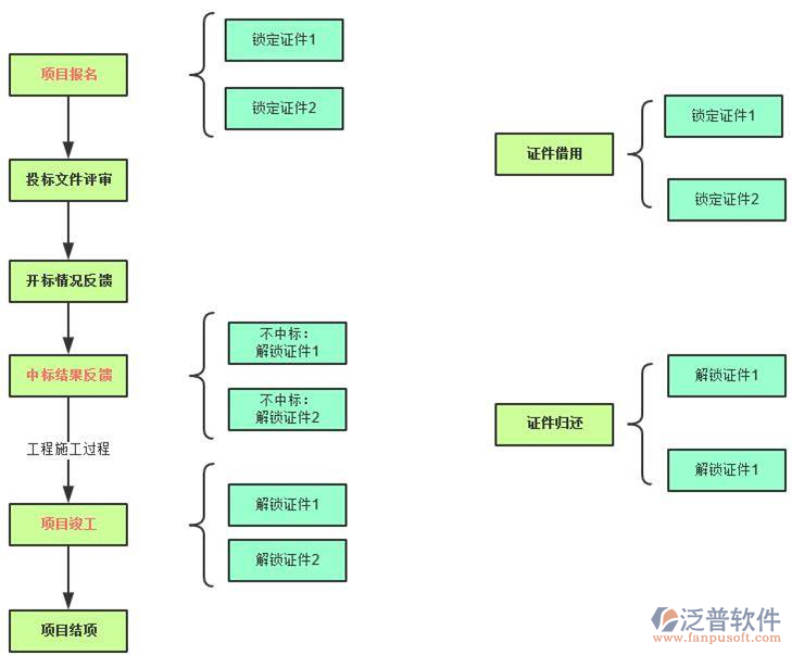 建筑企業(yè)財務管理軟件項目管理圖