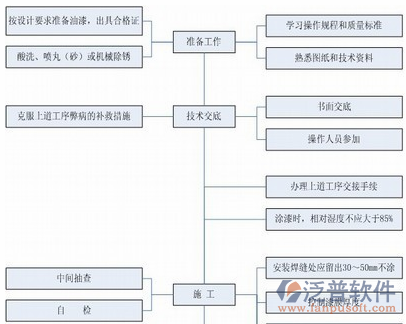 安防工程系統(tǒng)設計圖