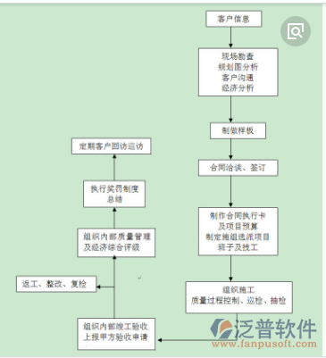 項目工程進度管理軟件示意圖