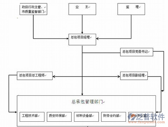 公路路面管理系統(tǒng)流程圖