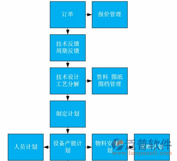 生鮮行業(yè)-15-3.png