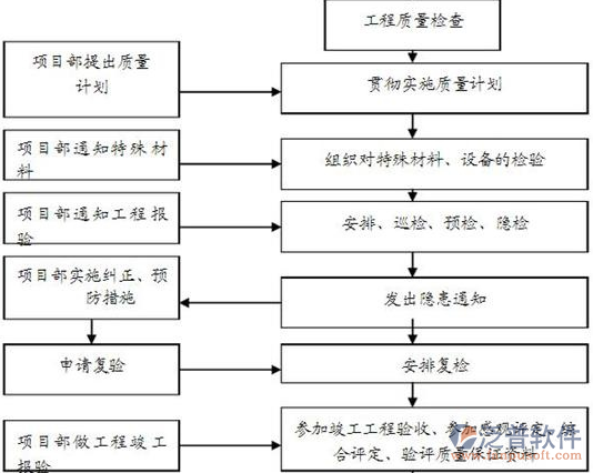 綠化工程造價(jià)軟件的操作示意圖