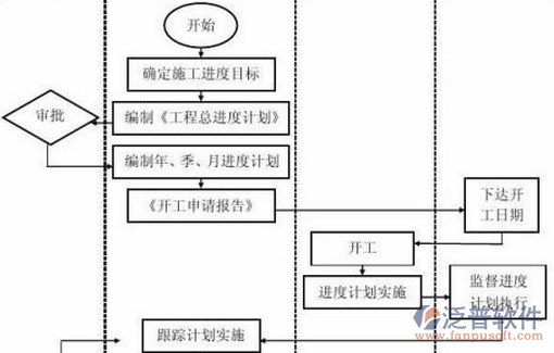 審計項目管理系統(tǒng)示意圖