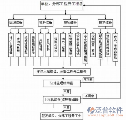 公路建設(shè)項目管理系統(tǒng)方案圖