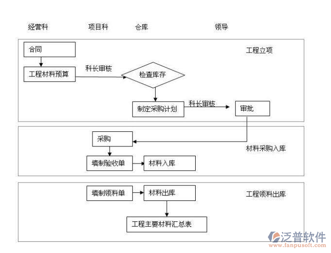 質(zhì)量工程系統(tǒng)案例圖