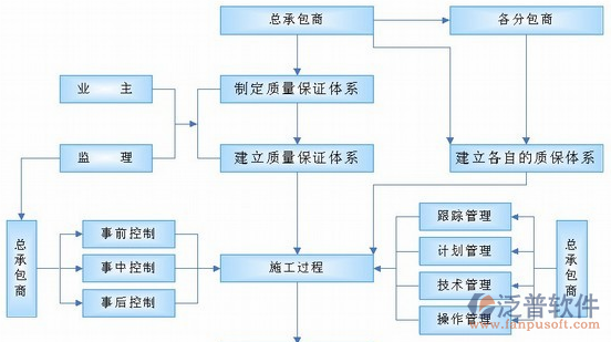 公路管理系統(tǒng)供商關系圖