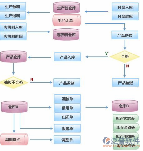 制造業(yè)11-6.png